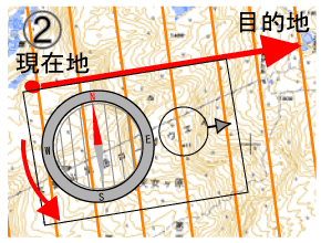 目的地への方向を調べよう２