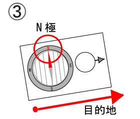 目的地への方向を調べよう３